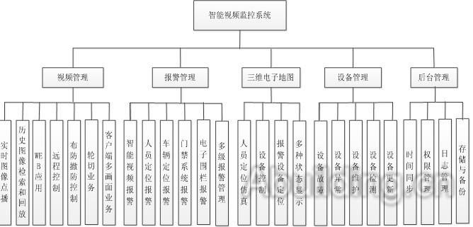 浅析智能化数字社区安防建设