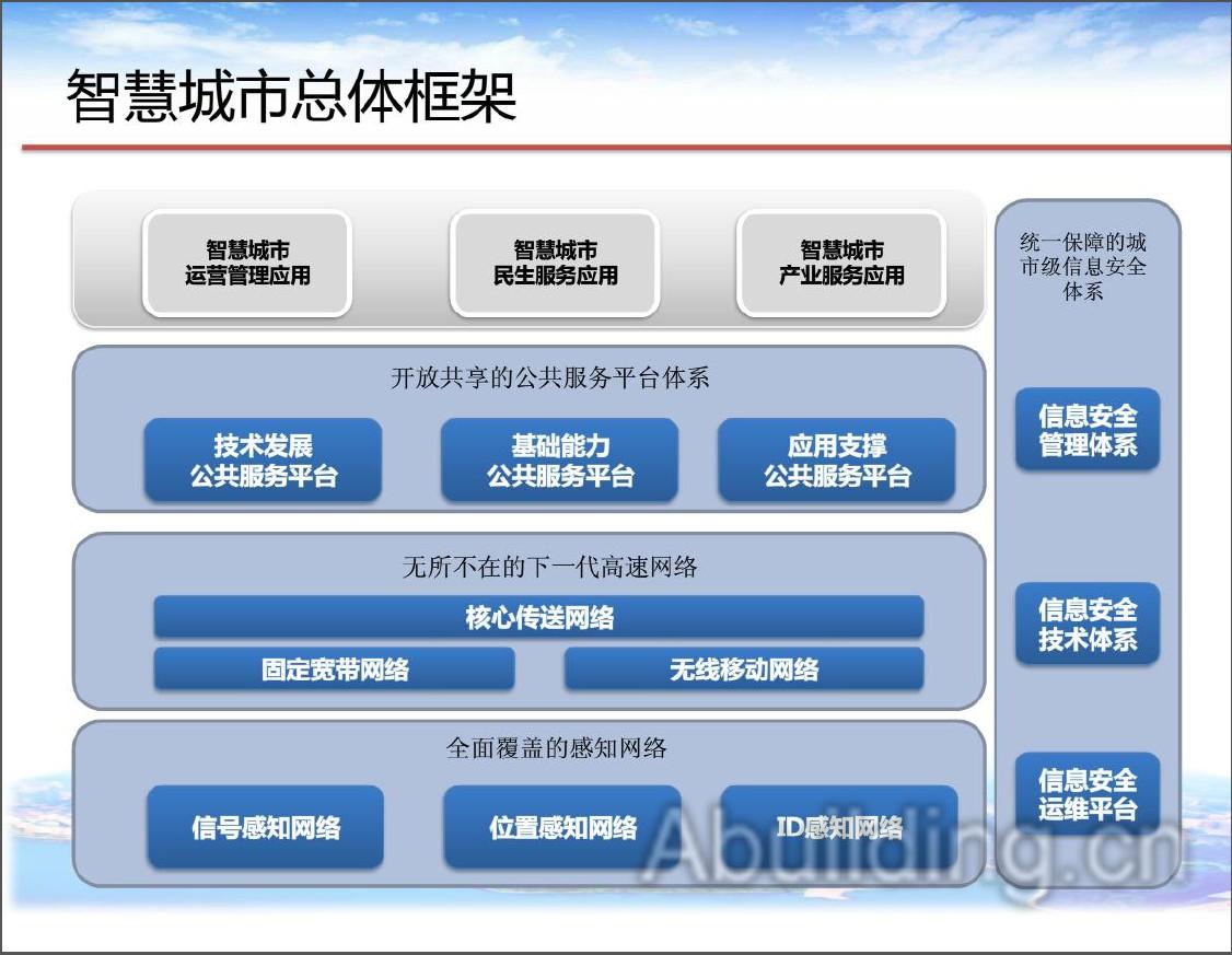 基于物联网技术的综合智慧城市建设解决方案