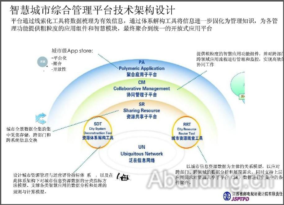 顶层设计"原是一个工程学术语,是源于自然科学或大型工程技术领域的一