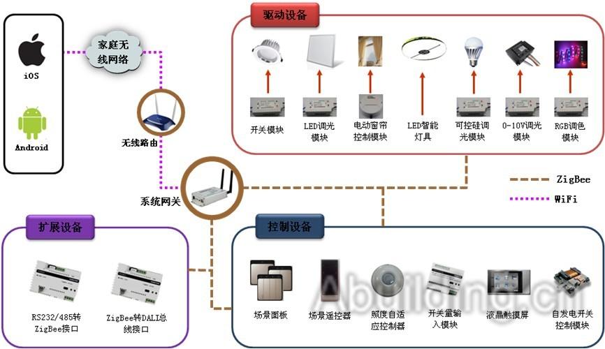 led照明系统如何开拓国际市场?